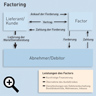 Grafik Factoring